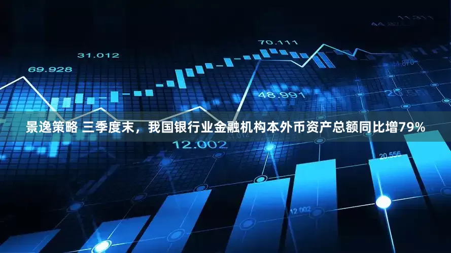 景逸策略 三季度末,我国银行业金融机构本外币资产总额同比增79%