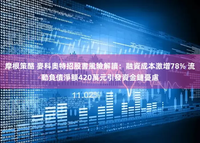 摩根策酪 麥科奧特招股書風險解讀：融資成本激增78% 流動負債淨額420萬元引發資金鏈憂慮